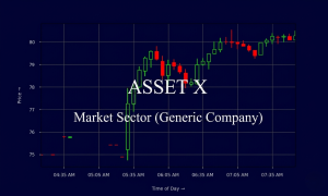 Fastenal Stock Price